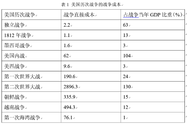 当战争来临时做什么赚钱（战时经济应对策略）