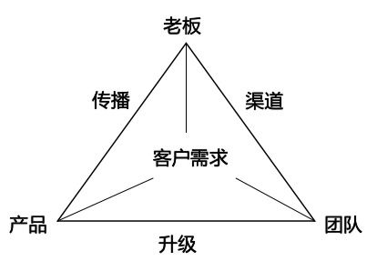 店铺经营哪种生意更赚钱（挣钱利润最大化的店铺经营方向）