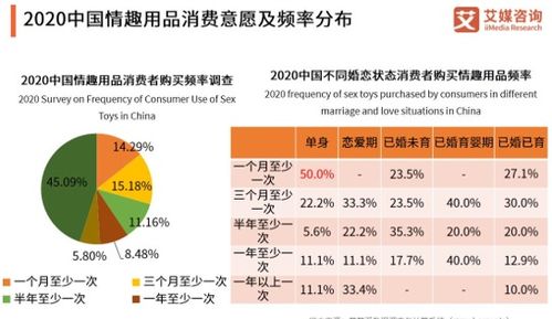 西安做什么电商赚钱多（西安电商市场分析与创业建议）