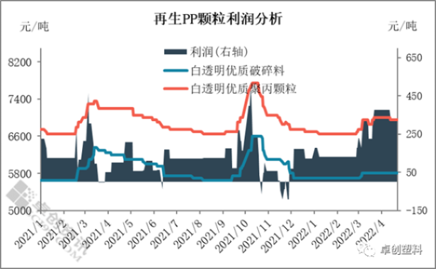 再生行业如何才能盈利？（再生行业利润最大化的方法探讨）