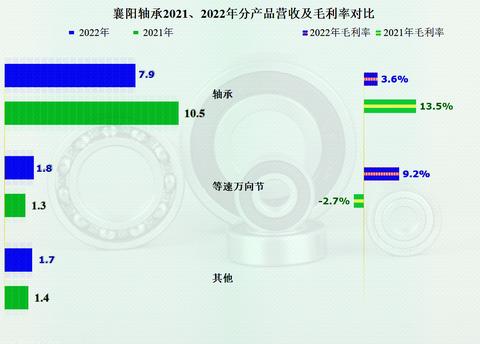 襄阳做什么赚钱 襄阳做什么赚钱多