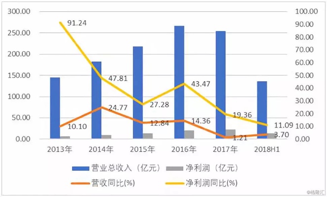 乾隆王朝如何经营才能获得最大利润（乾隆王朝经济盈利模式分析）