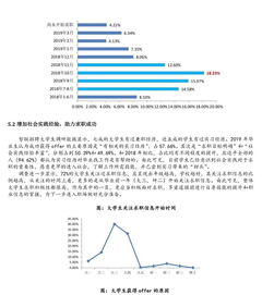 英语毕业做什么赚钱（英语专业毕业生的职业发展方向）