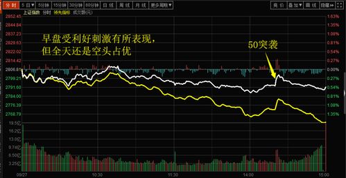 炒股做什么功课赚钱（股市投资技巧与分析方法）