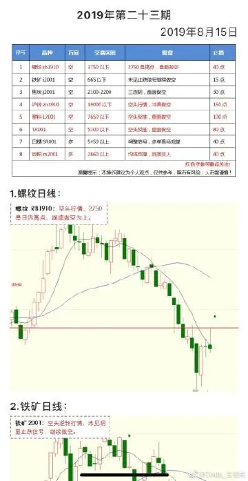 期货做什么最赚钱（期货投资指南）