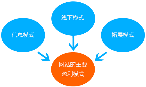 做什么船最赚钱？船运业盈利模式解析