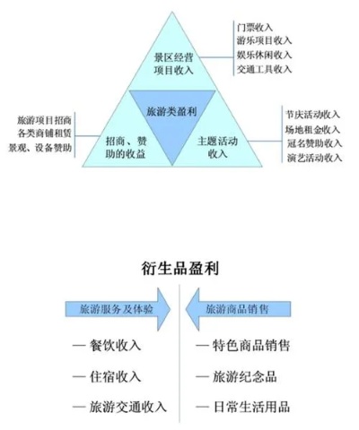 旅游做什么可以赚钱旅游业赚钱项目大揭秘