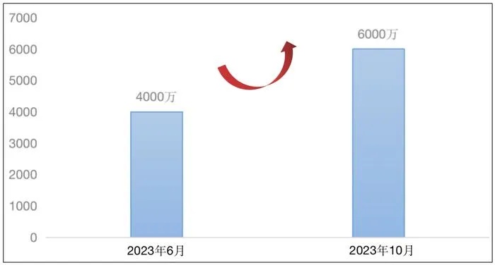 年内做什么生意赚钱（2024年最新赚钱项目盘点）