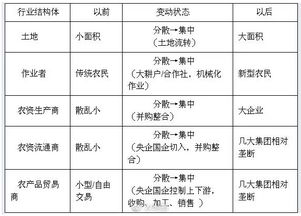 农业致富做什么赚钱（农业产业发展前景分析）