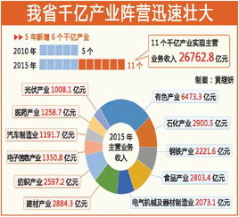 安庆做什么产业赚钱 安庆做什么的多