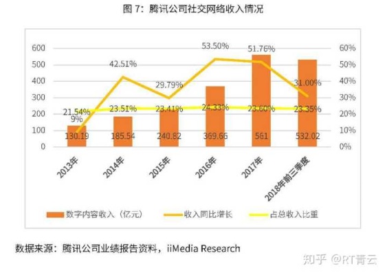 腾讯利润最高的业务有哪些，腾讯盈利模式详解