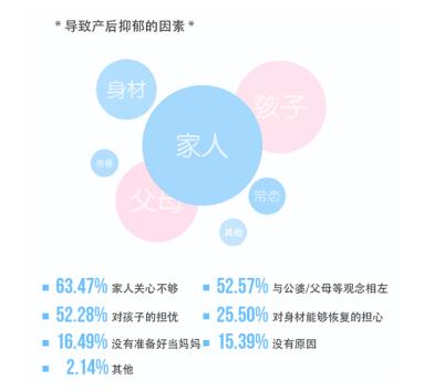 郴州产后身体调理项目加盟（郴州产后身体调理行业前景分析）