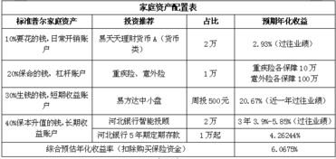 备孕期如何投资理财（备孕家庭的理财规划建议）