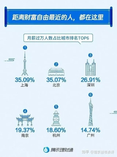 n南京做什么赚钱 南京能干点啥能挣钱