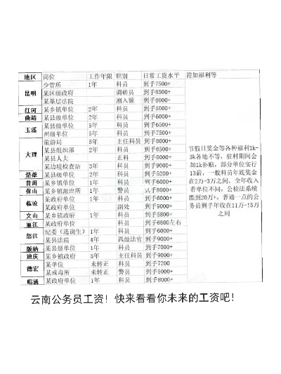 云南做什么最赚钱 云南做什么最赚钱工资高