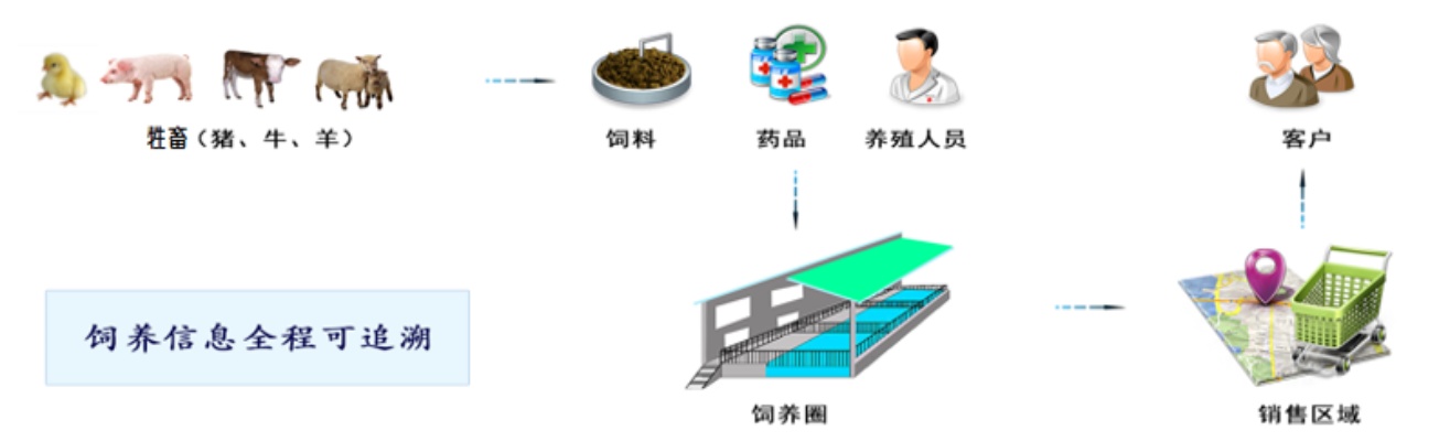 生猪追溯系统如何加盟（加盟流程详解）