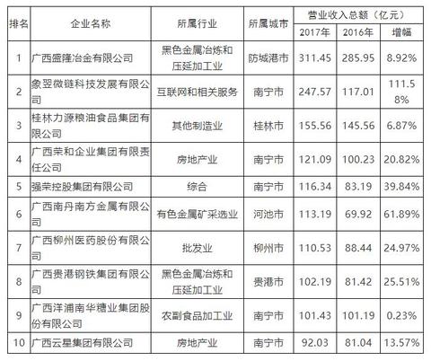 桂林做什么可以赚钱 桂林什么行业最赚钱