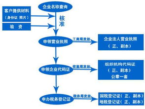 贵阳惠诚怎么加盟（详细加盟流程和条件）