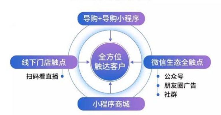 微信代理加盟攻略（详细介绍微信代理加盟流程）