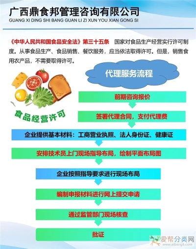 5.5食品加盟怎么联系（详细了解5.5食品加盟流程）