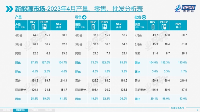 用车能做什么赚钱 用车能赚钱的事情