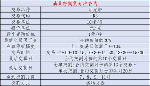 做什么品种期货赚钱 做什么品种期货赚钱最快