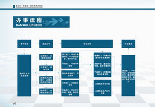 味庄怎么加盟管网（味庄加盟流程详解）