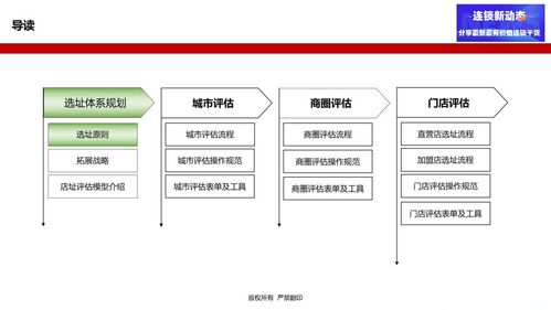 御术集团怎么加盟（详细介绍加盟御术集团的流程及条件）