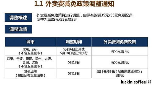 加盟瑞幸怎么申请（详细解读瑞幸加盟流程）