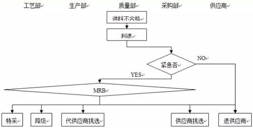 杨家米线怎么加盟（详解加盟杨家米线的流程和条件）