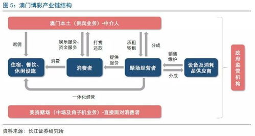 在澳做什么赚钱 在澳门赚钱容易吗