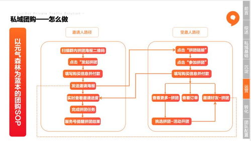 郑州房江湖怎么加盟（加盟指南和流程）