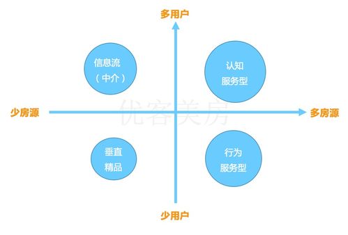 大连房屋托管怎么加盟（详解加盟大连房屋托管的流程）