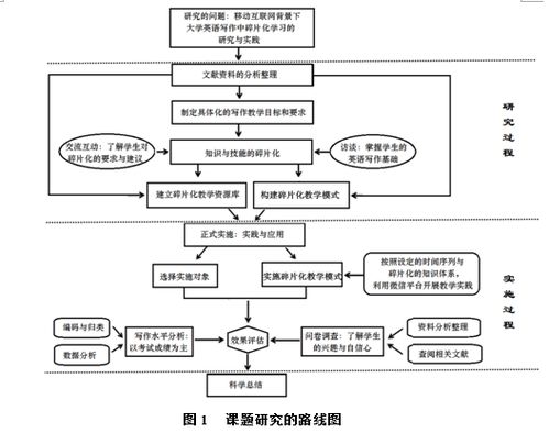 蝶萃研怎么加盟（加盟流程及条件介绍）