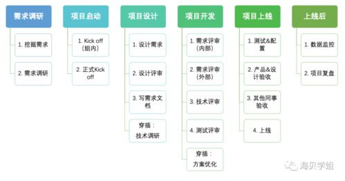 观奇洋服怎么加盟（详细加盟流程和条件）