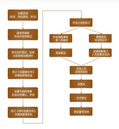 惠莱怎么加盟的（详细介绍加盟惠莱的流程和条件）