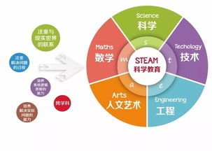 加盟STEM怎么样（了解STEM教育加盟的优势和条件）