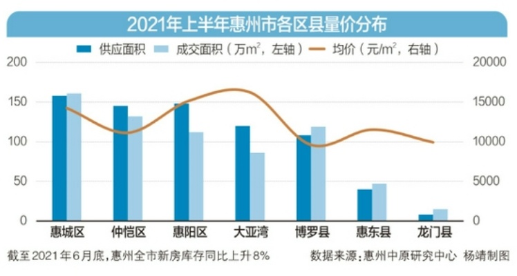 广东惠州做什么赚钱 惠州适合做什么行业