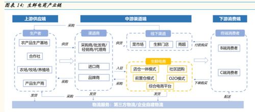 盒马怎么加盟条件（详细介绍盒马加盟的条件和流程）