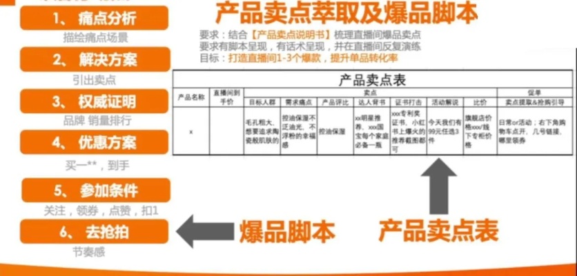 加盟品类分析怎么写（详解加盟店品类分析方法）