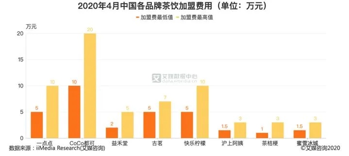 加盟品类分析怎么写（详解加盟店品类分析方法）