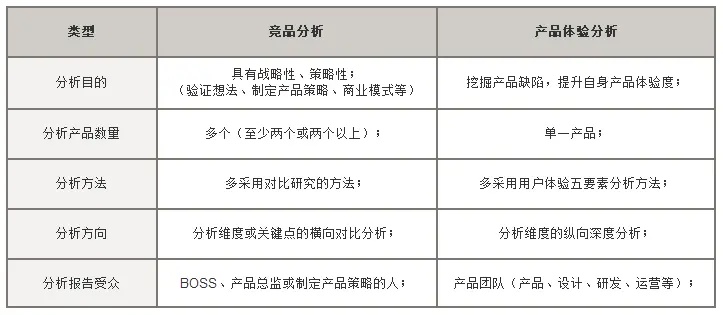 加盟品类分析怎么写（详解加盟店品类分析方法）