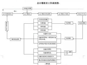 深圳怎么加盟煤气点（煤气点加盟方法及流程）