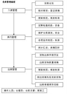 深圳怎么加盟煤气点（煤气点加盟方法及流程）