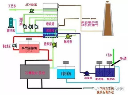 深圳怎么加盟煤气点（煤气点加盟方法及流程）