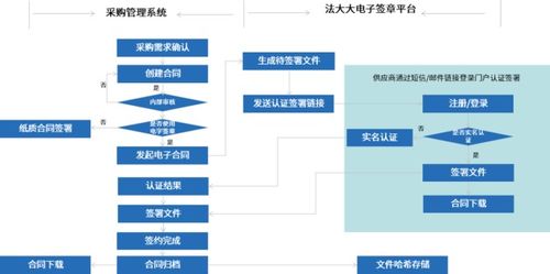 蜂鸟配送站怎么加盟（详解加盟流程及条件）