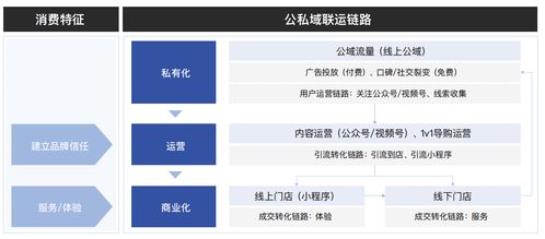 零小约怎么加盟（零售行业加盟指南）