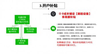 罗丝丽怎么加盟（详细解读罗丝丽加盟流程）