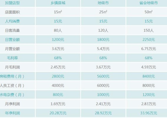 2018做什么加盟赚钱（2018年最赚钱的加盟项目推荐）