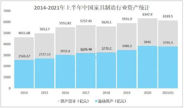 家具类做什么赚钱 做家具行业怎么样